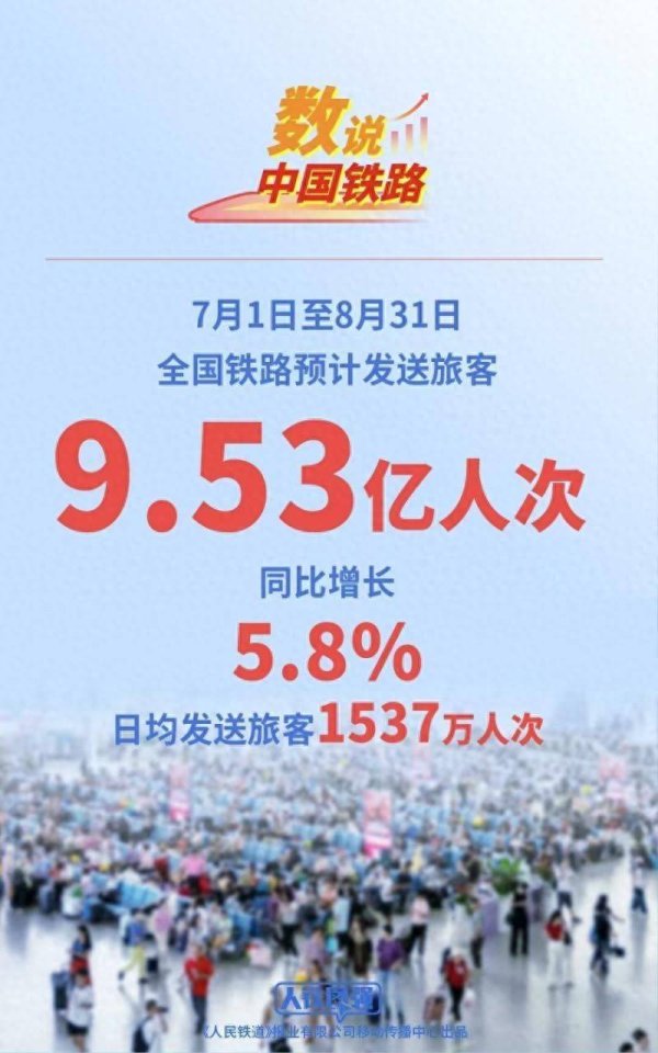 证券配资服务网 全国铁路暑运7月1日启动 62天预计发送旅客9.53亿人次